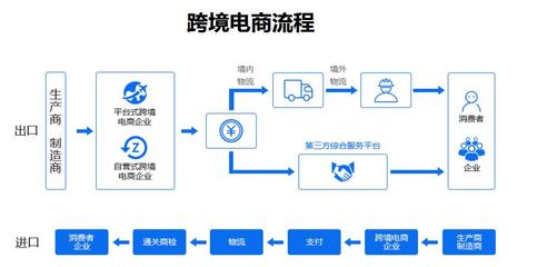 海关监管辅助系统与招生辅助服务的融合 数字化管理的创新探索