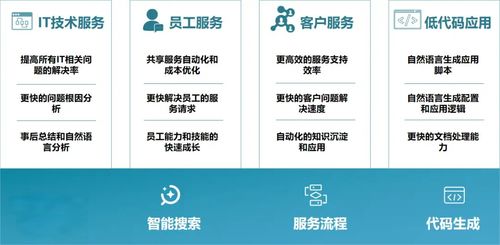 2025企业级ITSM产品推荐与年度IT服务管理升级指南