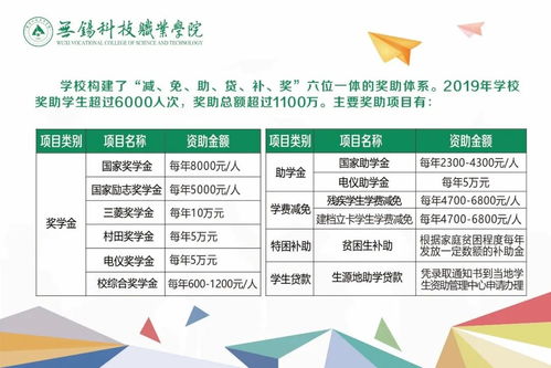 无锡科技职业学院2020年夏季普高热点问答 招生辅助服务指南