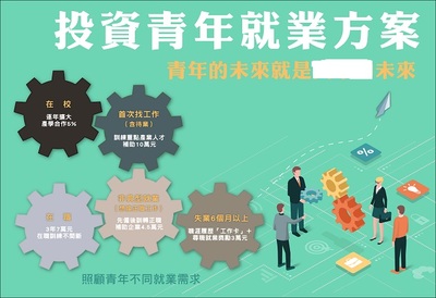 台湾地区推动青年创业与就业新举措