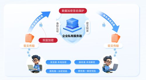 低成本私有化部署即时通讯 中小企业与招生辅助服务的优选方案