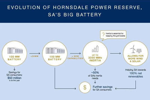 绑定中国供应链 特斯拉储能超级工厂落子上海，车网协同储能场景或成焦点