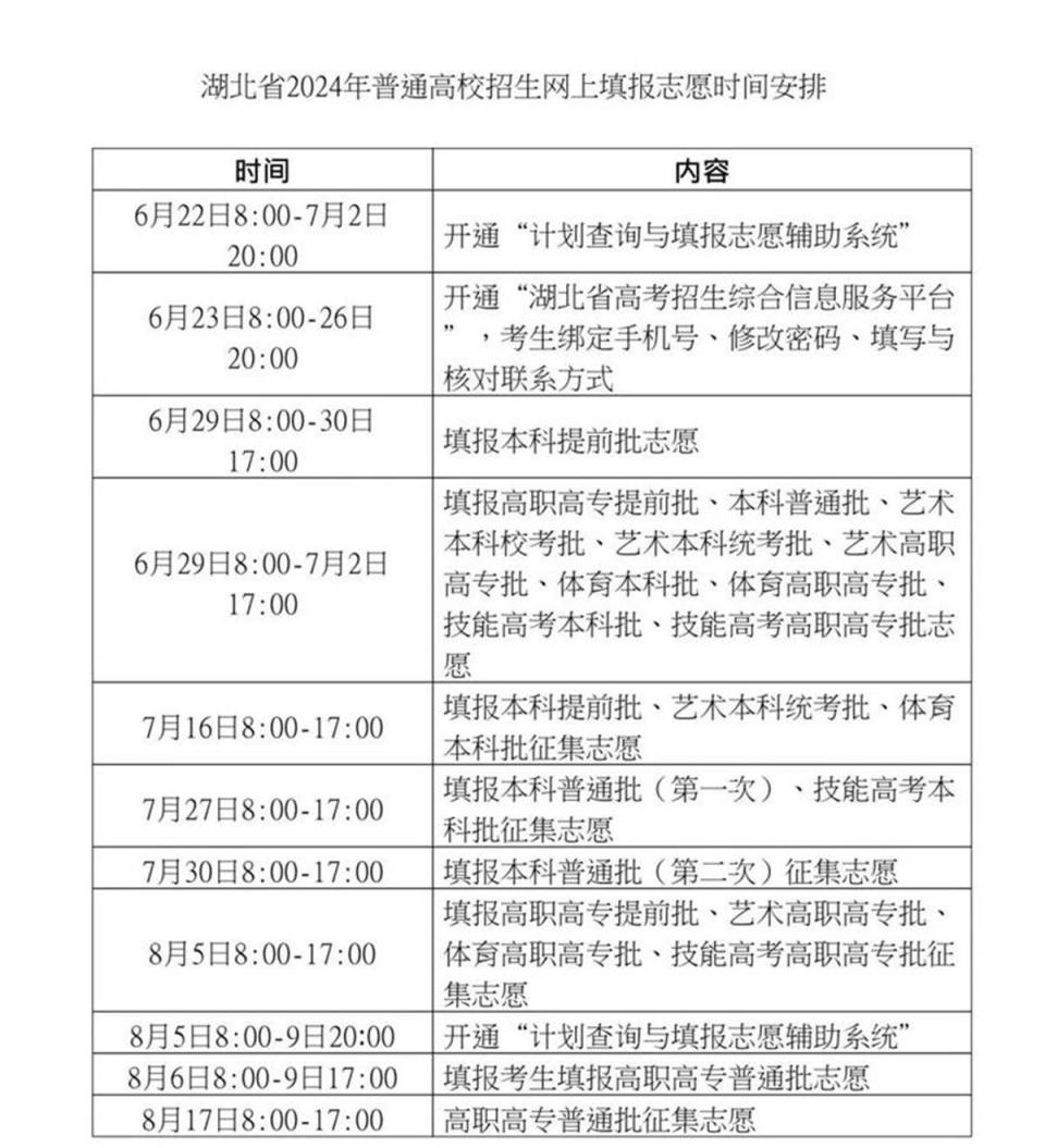 湖北2024年高招填报志愿时间安排发布,6月26日150多所高校面对面指导