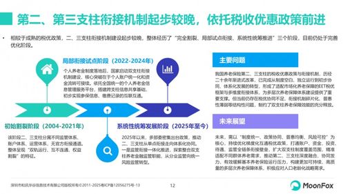 极光月狐发布 2026年中国养老金融发展报告