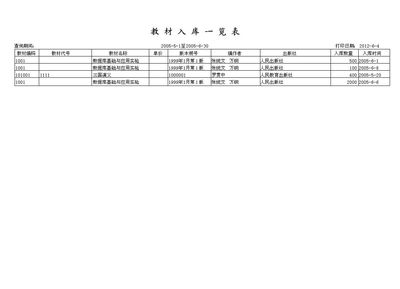 学校教材管理系统 教育与管理的智能解决方案